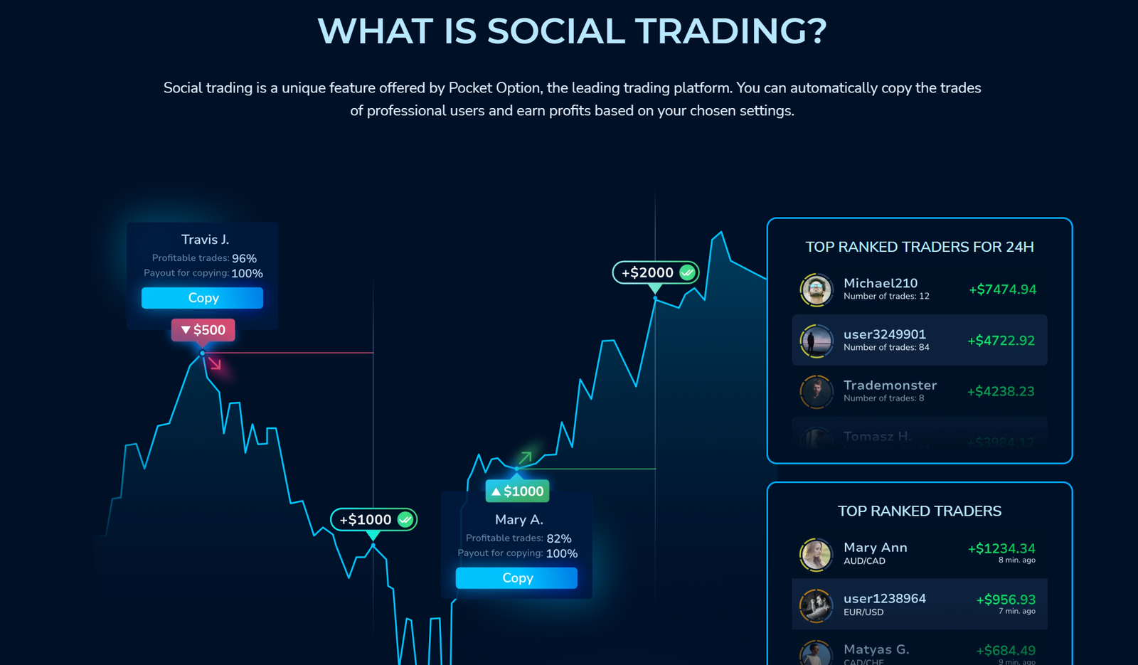 pocket option social trading explained