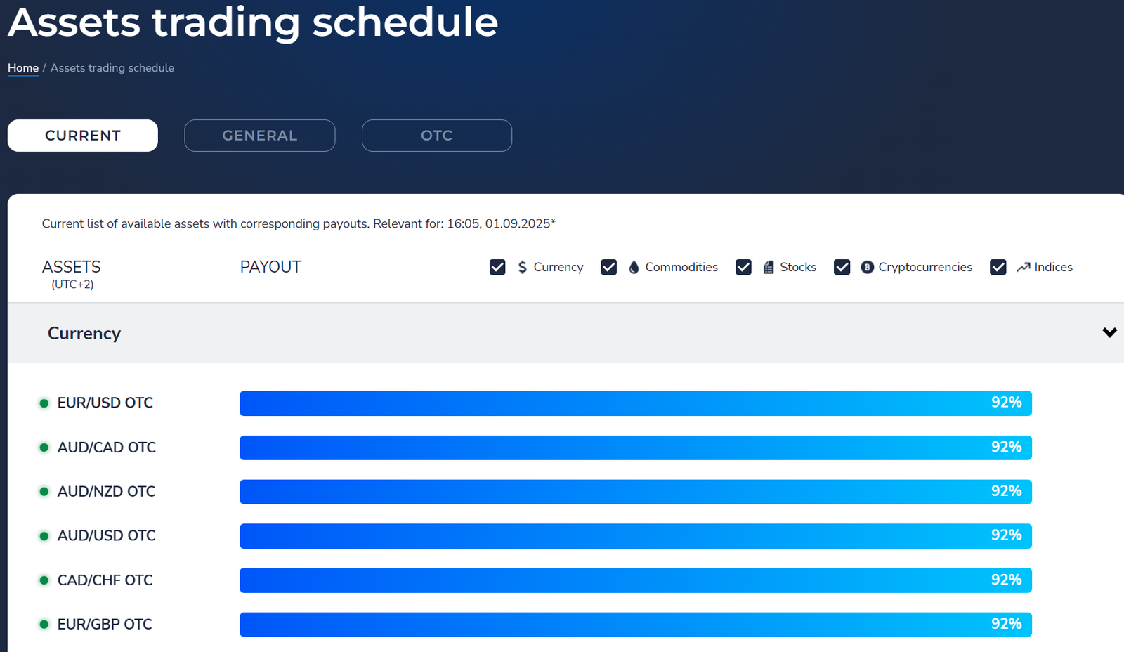 pocket option trading instruments